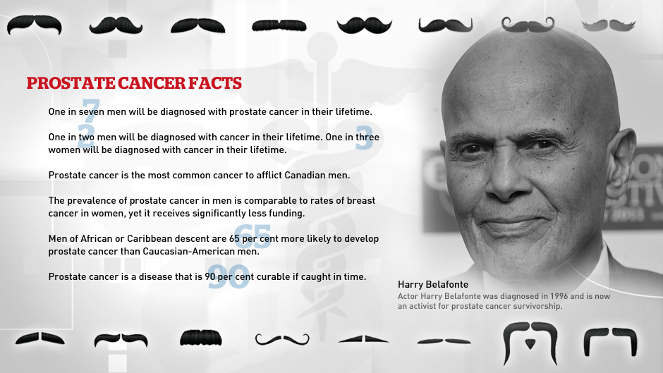 movember